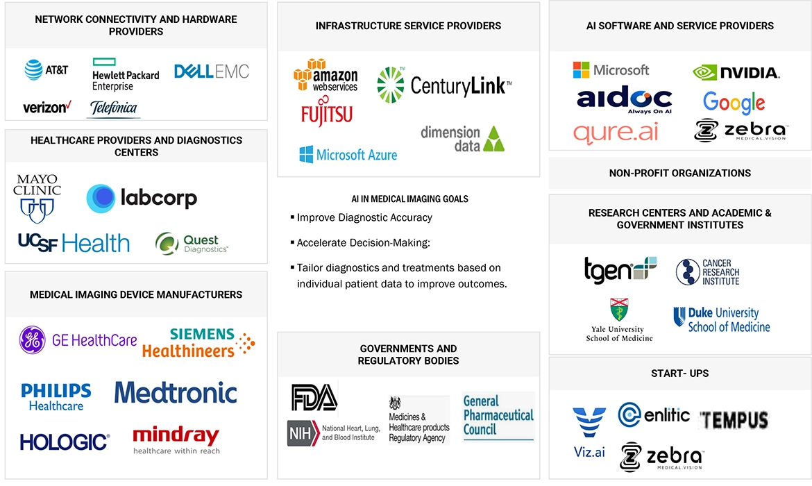 AI in Medical Imaging Market