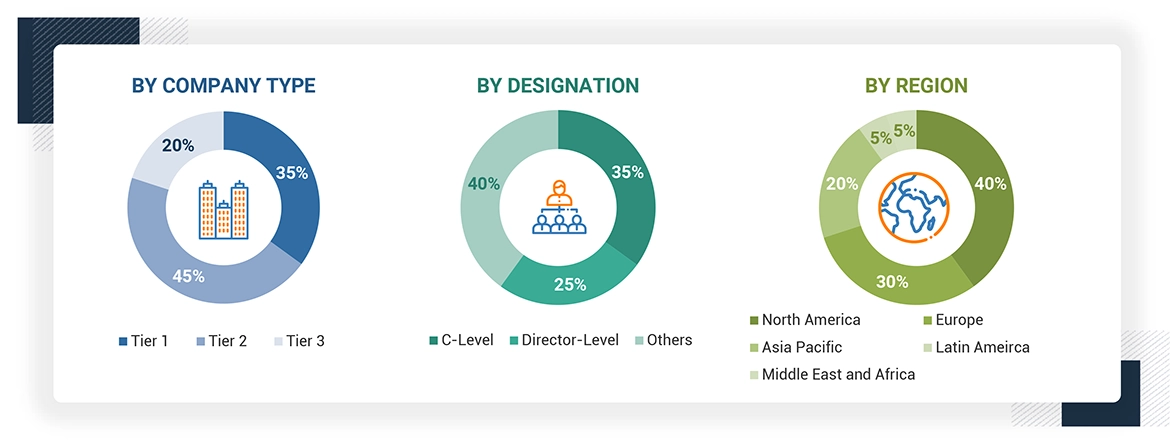 AI in Medical Imaging Market