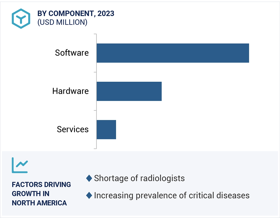 AI in Medical Imaging Market