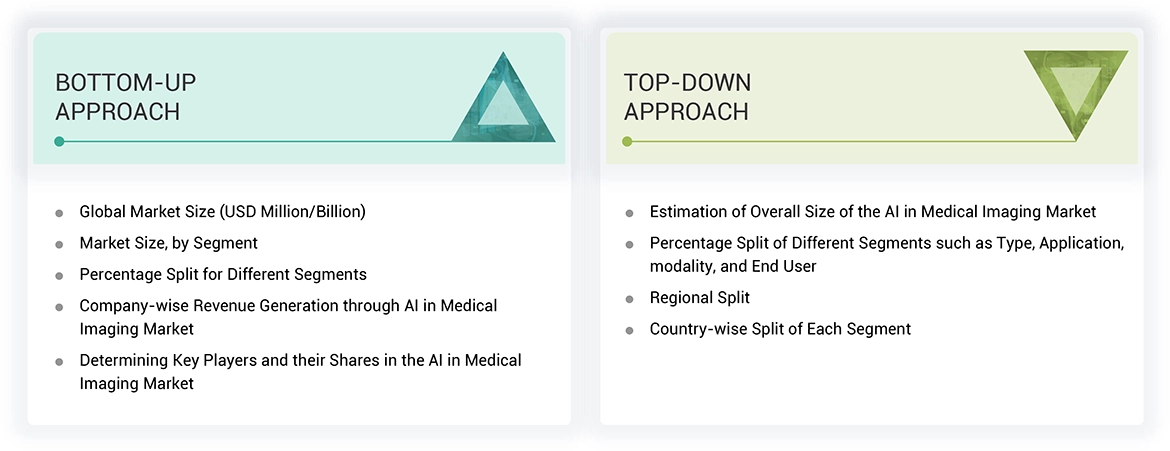 AI in Medical Imaging Market