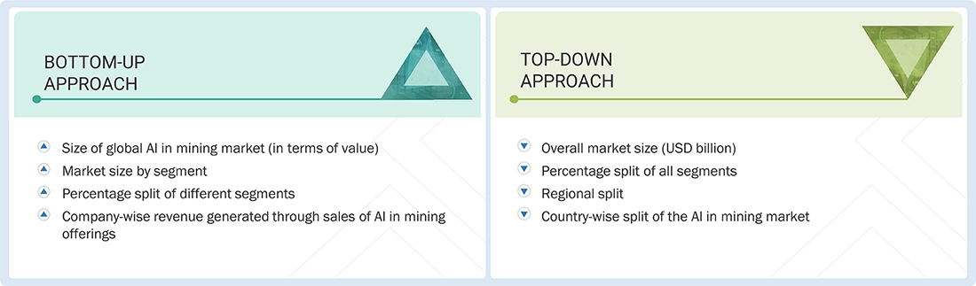AI in Mining Market Top Down and Bottom Up Approach AI in Mining Market