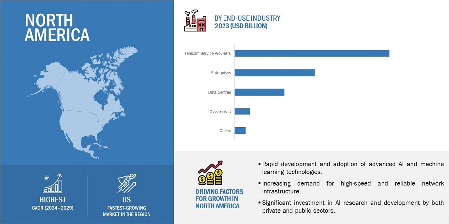 AI in Networks Market by Region