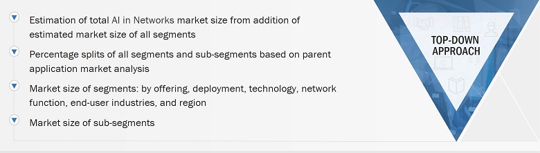 AI in Networks Market
 Size, and Top-Down Approach