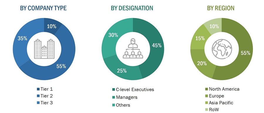 AI in Networks Market
 Size, and Share