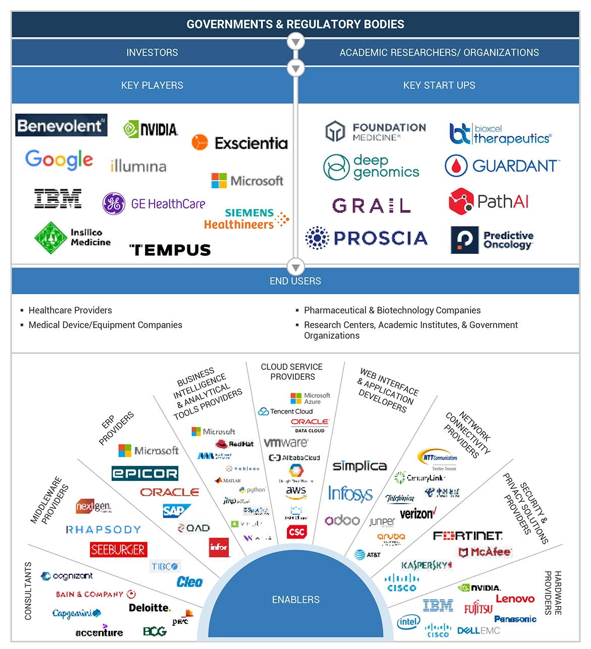 AI in Precision Medicine Market