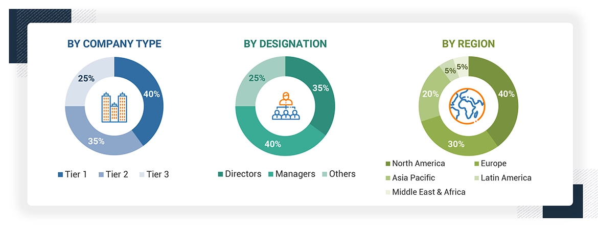 AI in Precision Medicine Market