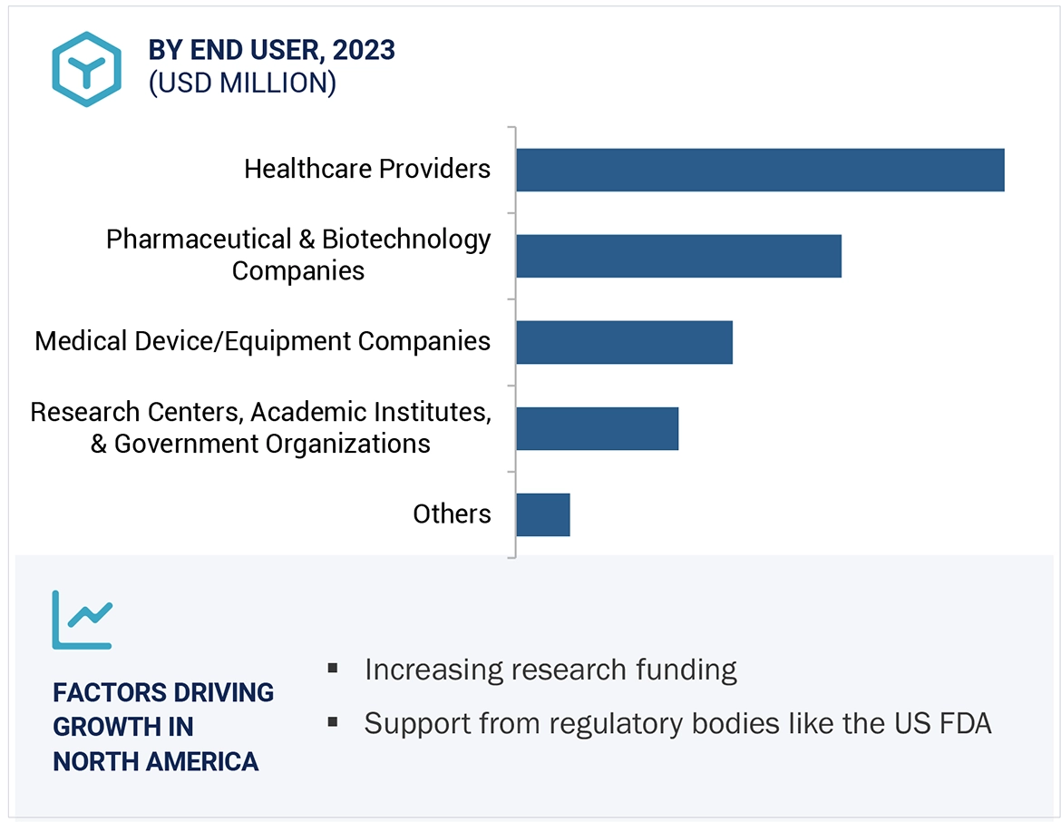 AI in Precision Medicine Market