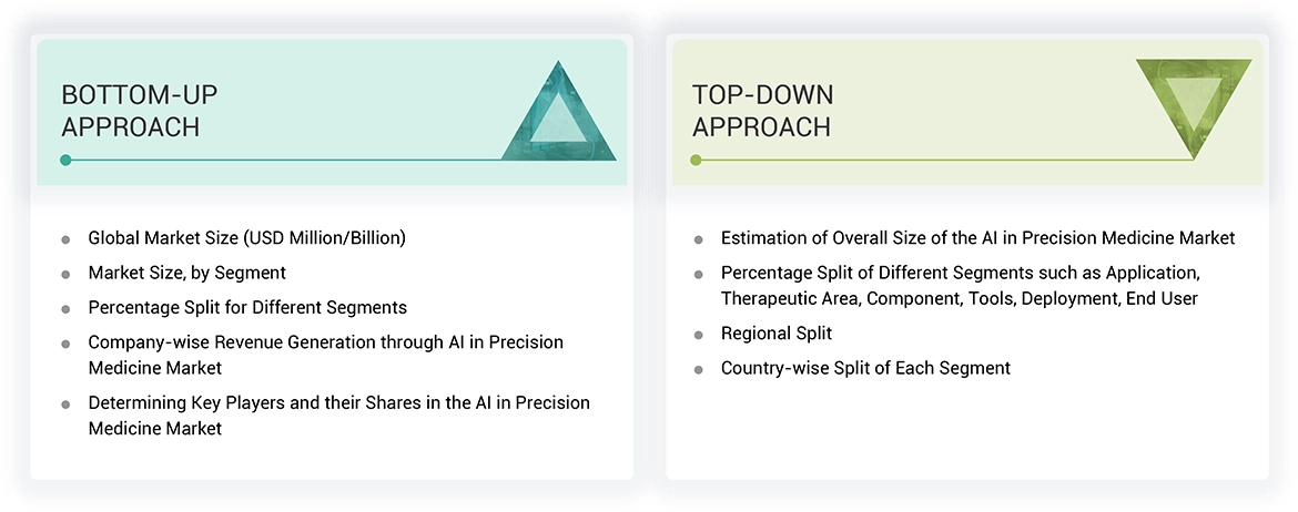 AI in Precision Medicine Market