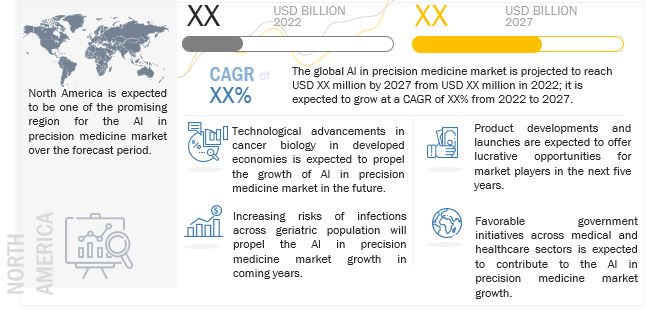 AI in Precision Medicine Market 