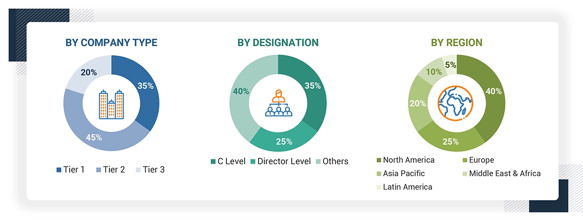 AI in Social Media Market  Size, and Share