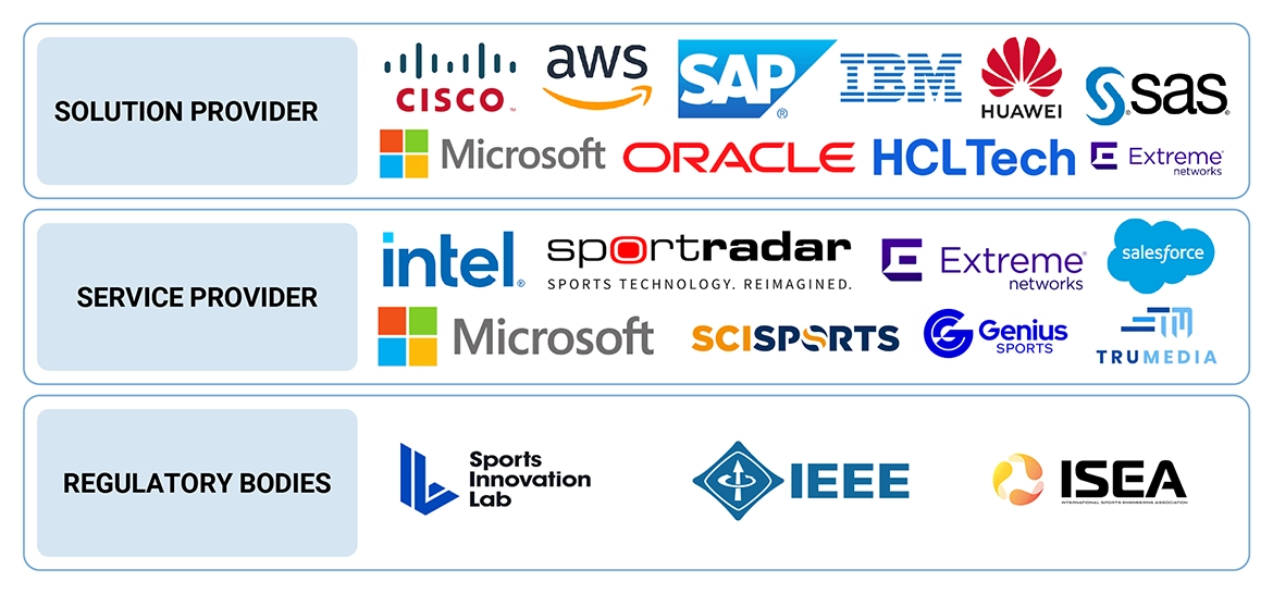 Top Companies in AI in Sports Market 