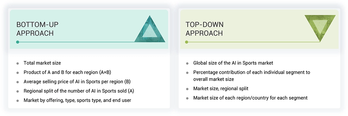 AI in Sports Market Top Down and Bottom Up Approach