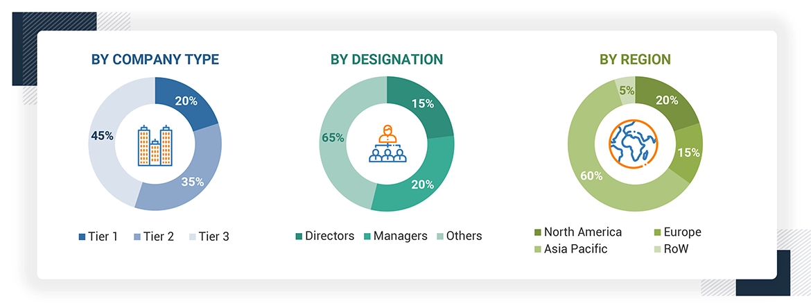 AI in Supply Chain Market Size, and Share