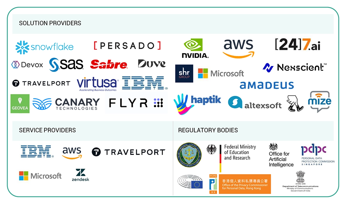 Top Companies in Artificial Intelligence in Tourism Market 