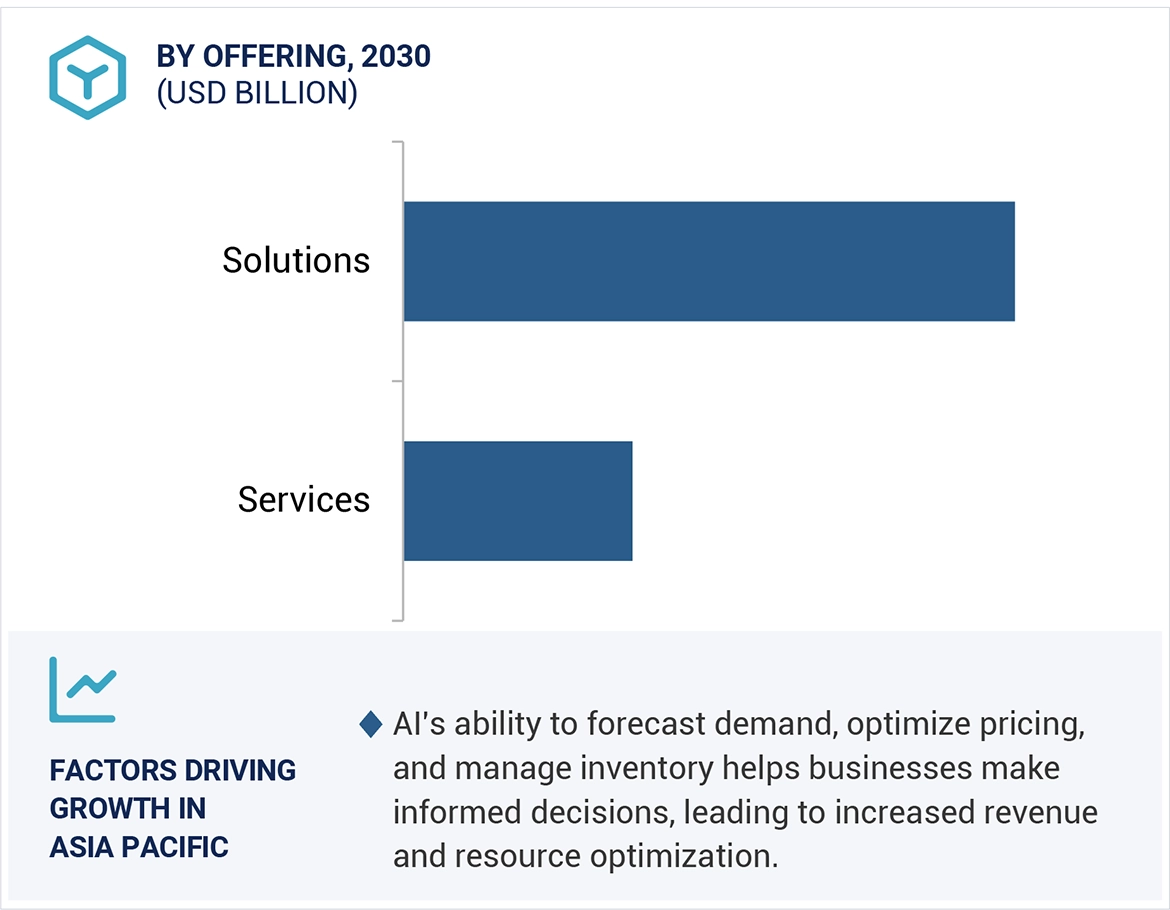 Artificial Intelligence in Tourism Market Size and Share