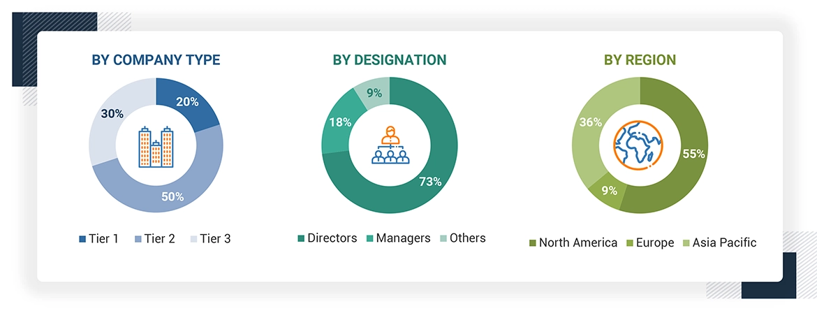 Artificial Intelligence in Tourism Market Size, and Share