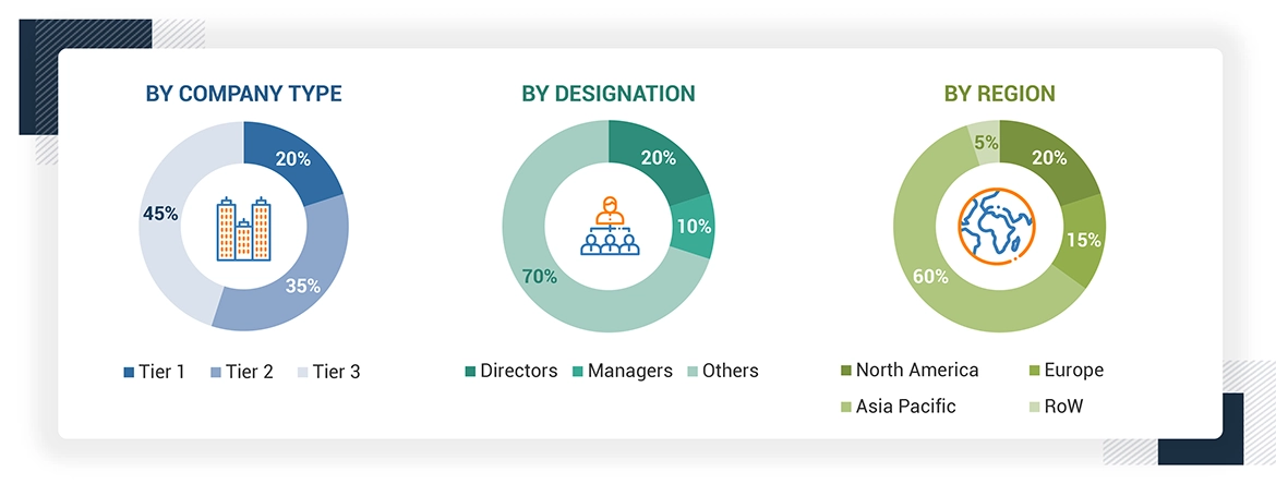 AI in Video Surveillance Market Size, and Share