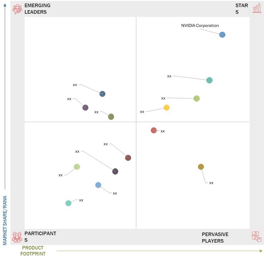 AI Inference Market