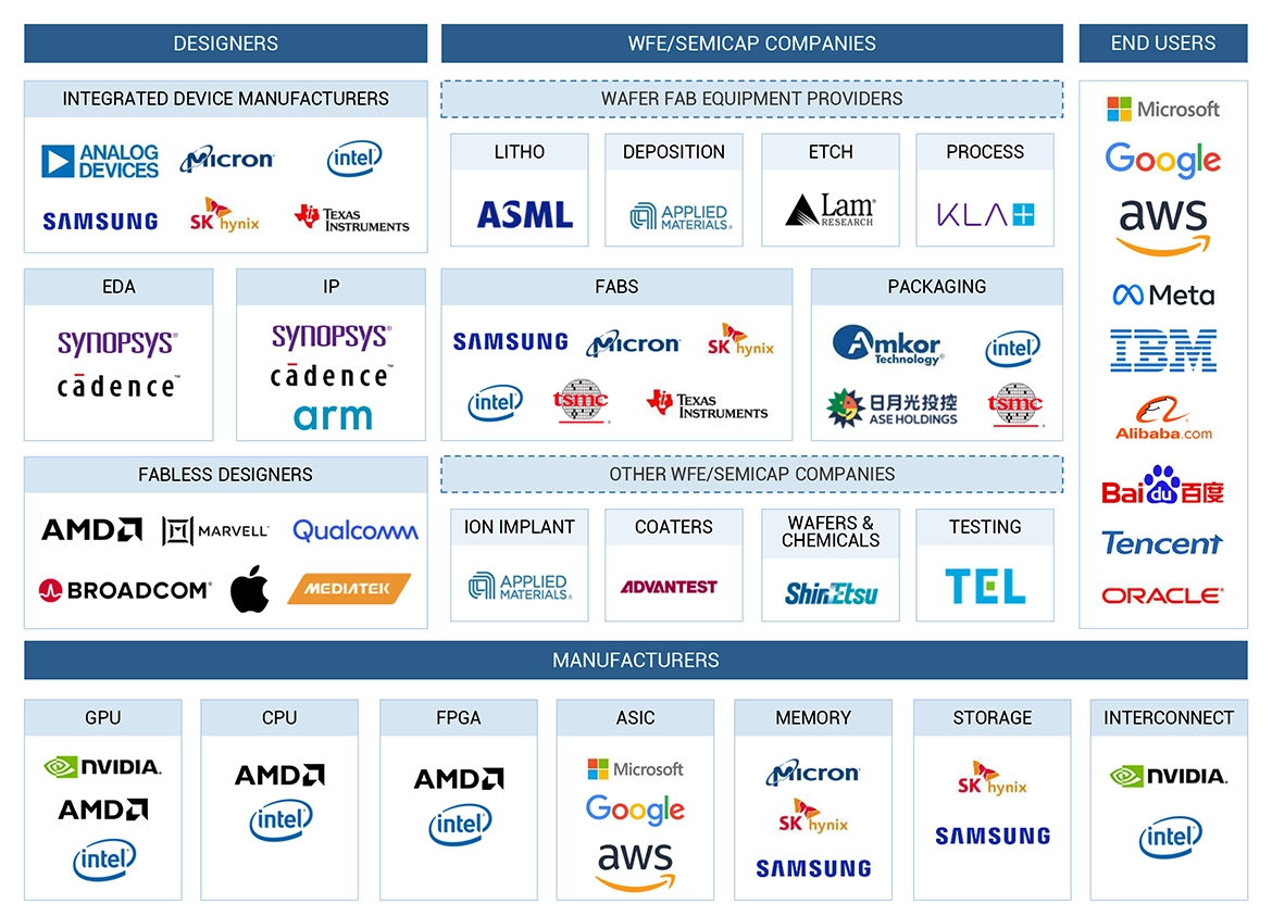 Top Companies in AI Infrastructure Market