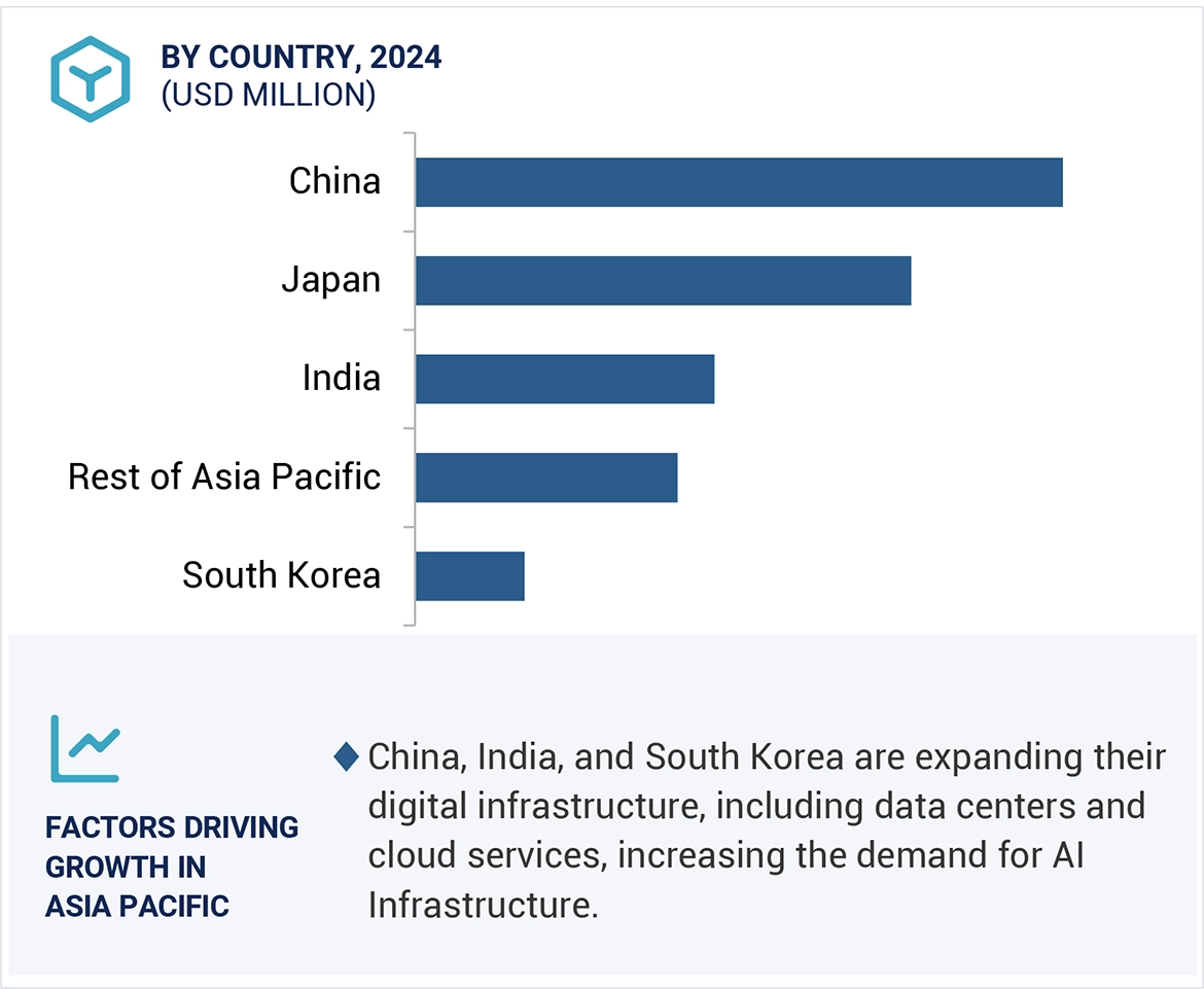 AI Infrastructure Market Size and Share