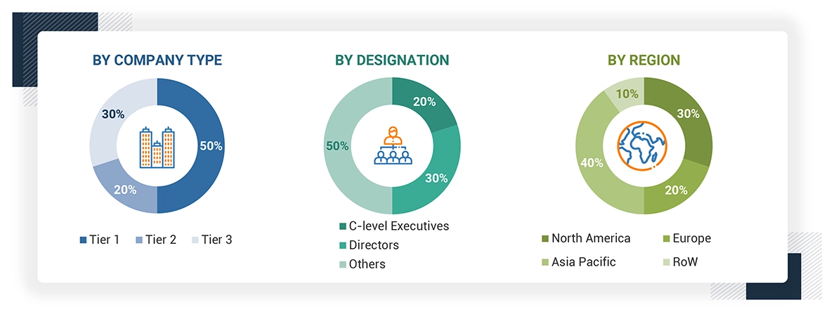 AI Infrastructure Market Size, and Share