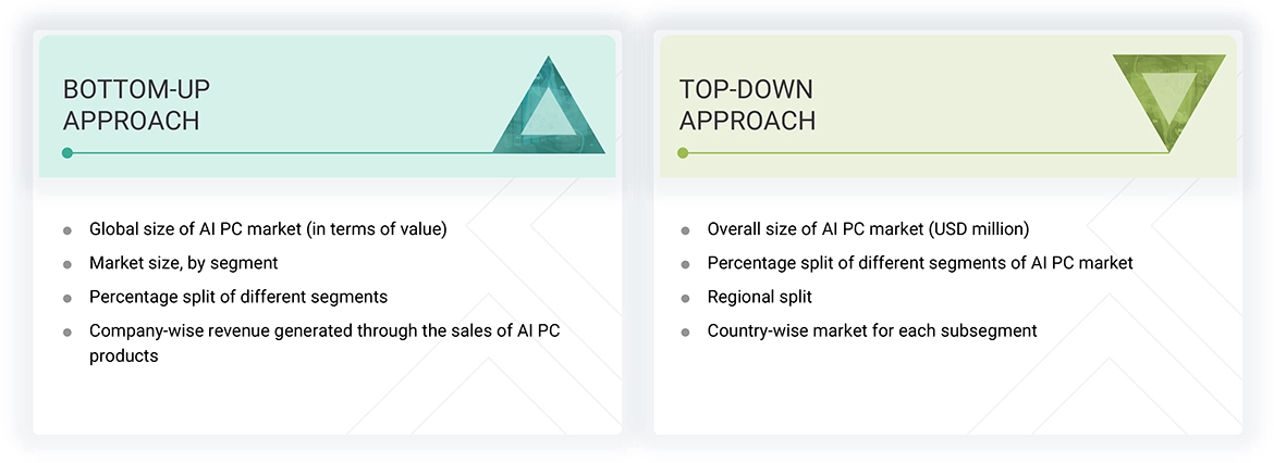 AI PC Market Top Down and Bottom Up Approach AI PC Market Top Down and Bottom Up Approach