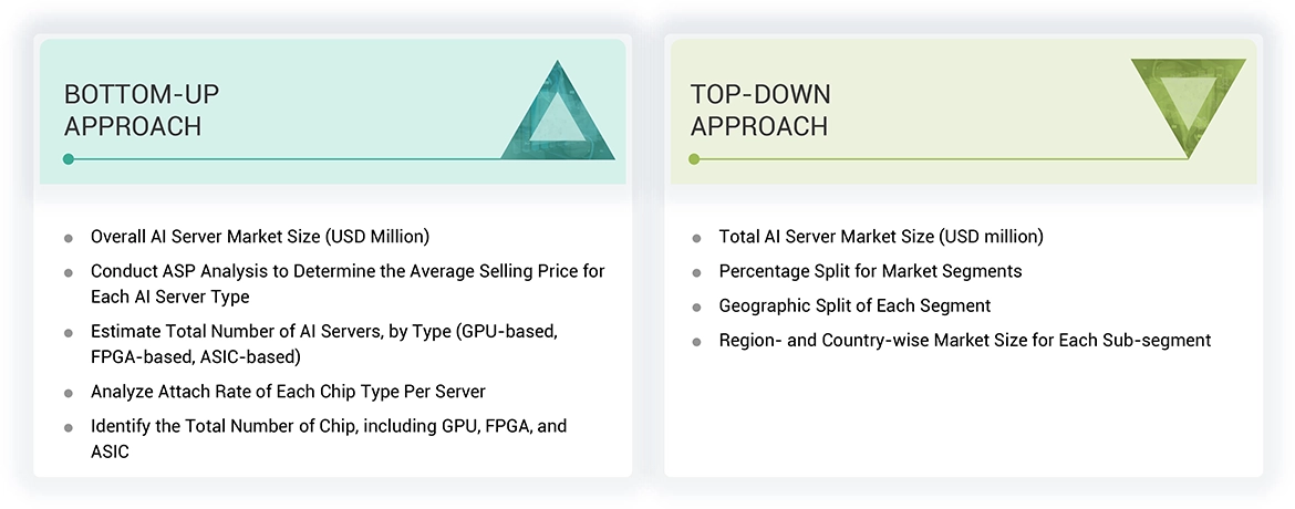 AI Server Market Top Down and Bottom Up Approach