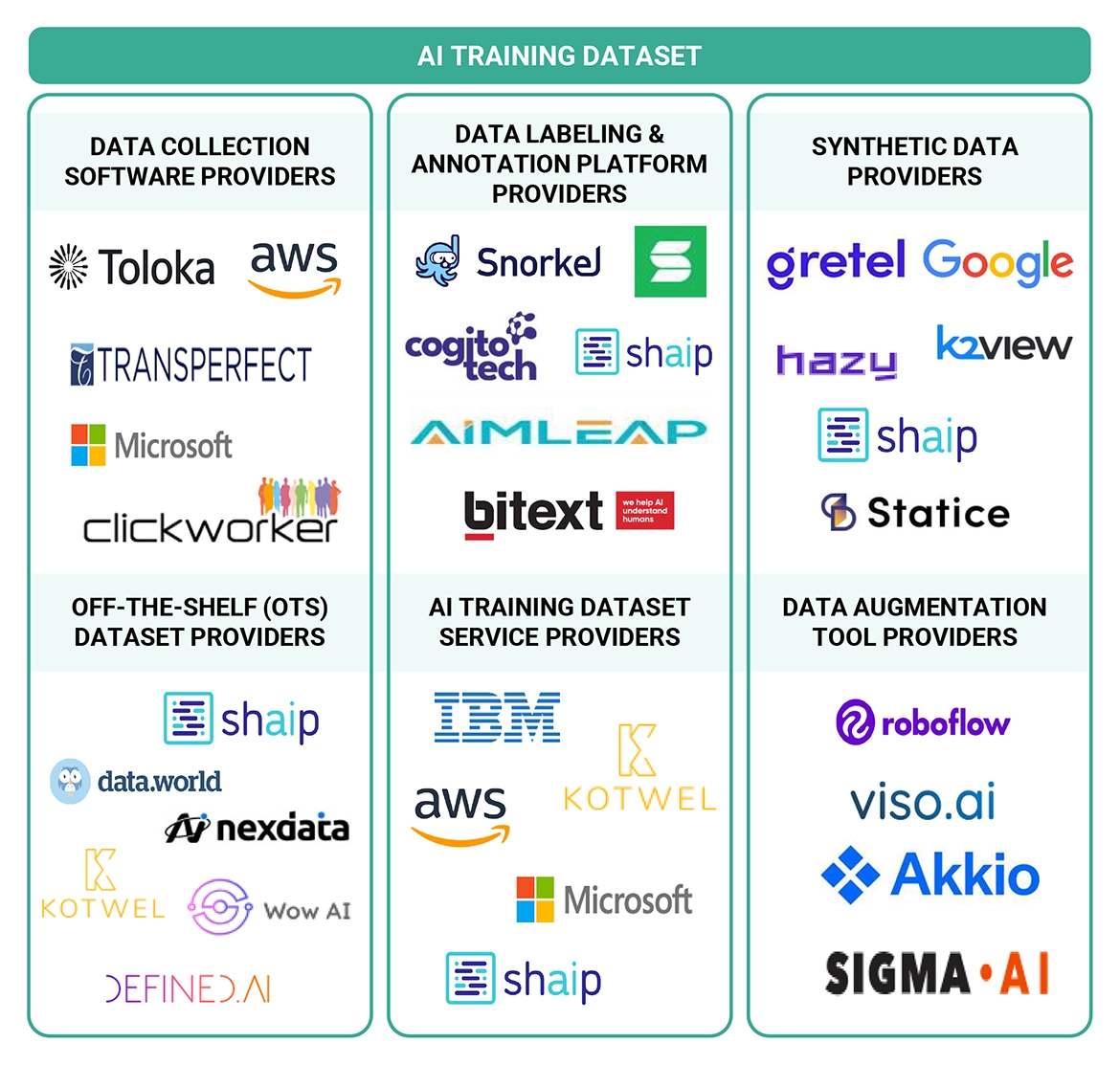 Top Companies in AI Training Dataset Market 