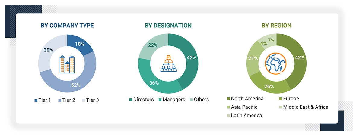 AI Training Dataset Market Size, and Share