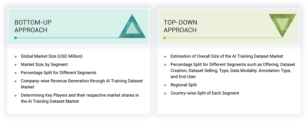 AI Training Dataset Market Top Down and Bottom Up Approach