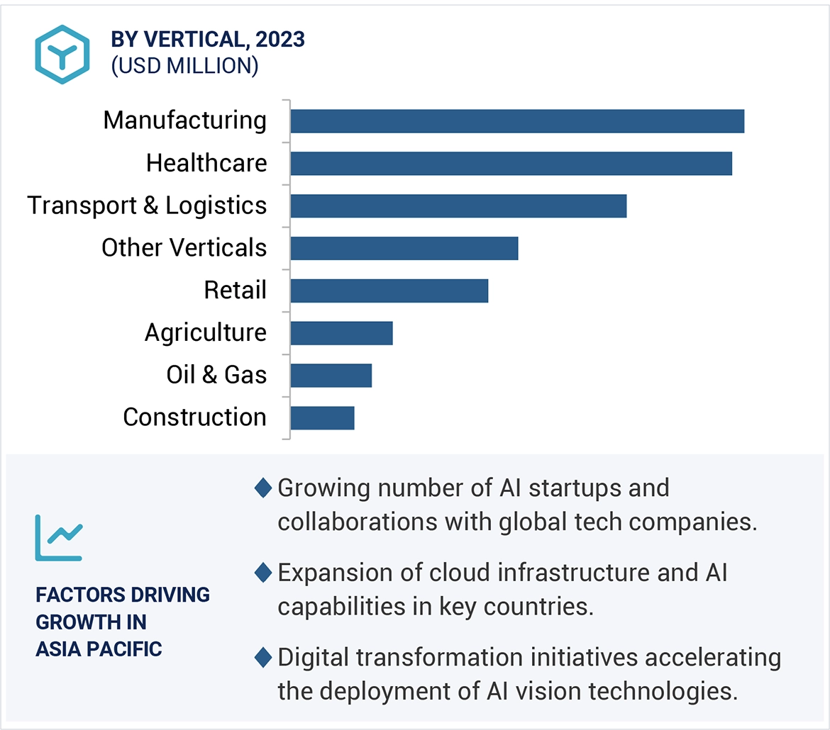 AI Vision Market