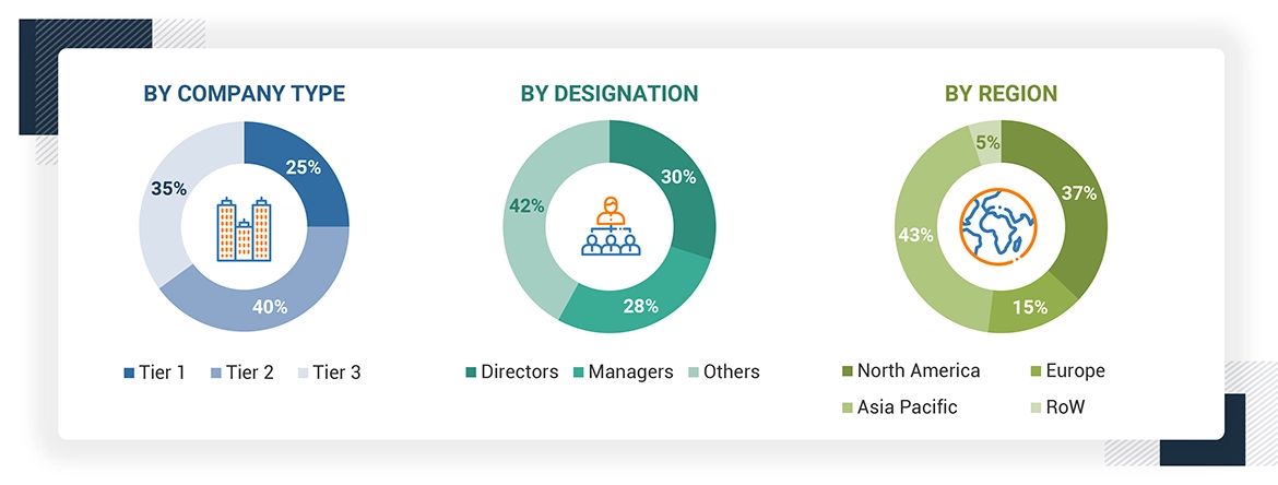 ai vision market Size, and Share