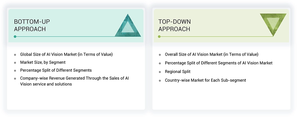 ai vision market Top Down and Bottom Up Approach