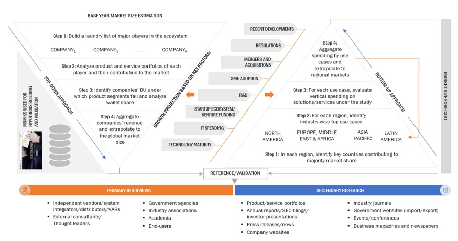 AI Voice Generator Market  Bottom Up and Top Down Approach