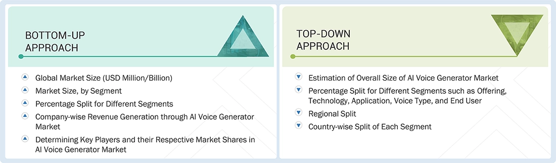 AI Voice Generator Market Top Down and Bottom Up Approach AI Voice Generator Market Top Down and Bottom Up Approach