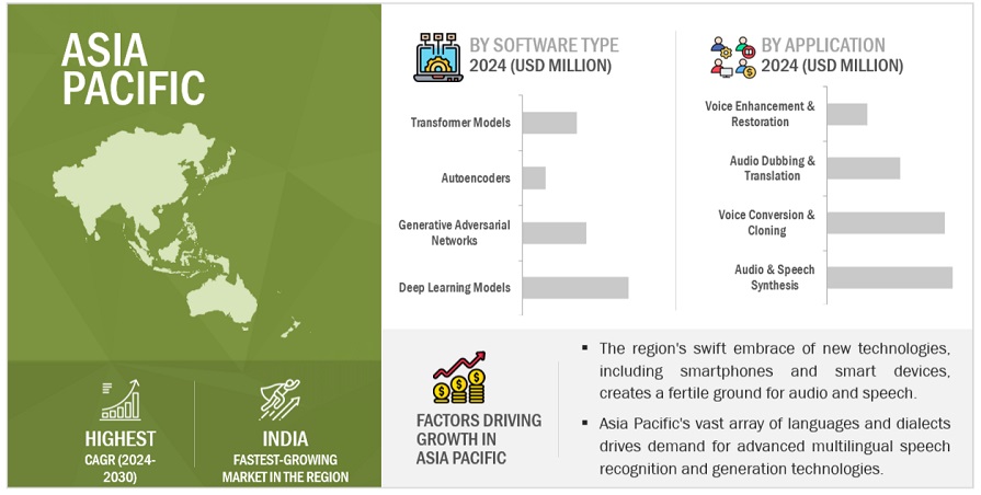 AI Voice Generator Market Size, and Share