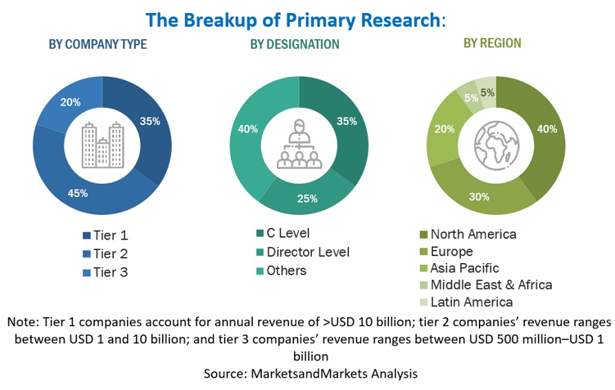 AI Voice Generator Market  Size, and Share