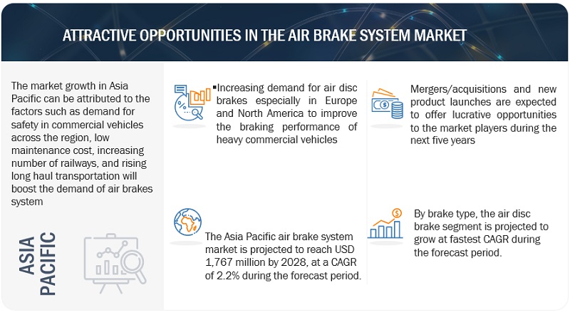 Air Brake System Market 