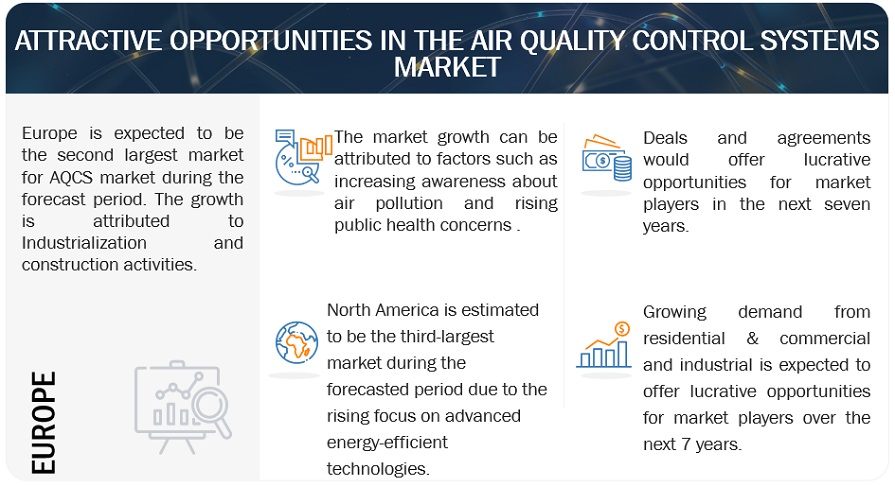 Air Quality Control System Market Opportunities
