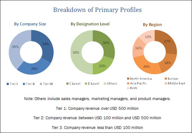 [237 Pages Report] Air Traffic Control (ATC) Market Forecast Analysis report categorizes global market by Airspace (ATCSCC, ARTCC, TRACON, ATCT, FSS), Application (Communication, Navigation, Surveillance, Automation), Sector (Commercial, Defense), Investment Type, System, and Region