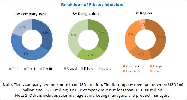 Aircraft Antenna Market | Industry Analysis and Market Forecast to 2022 ...