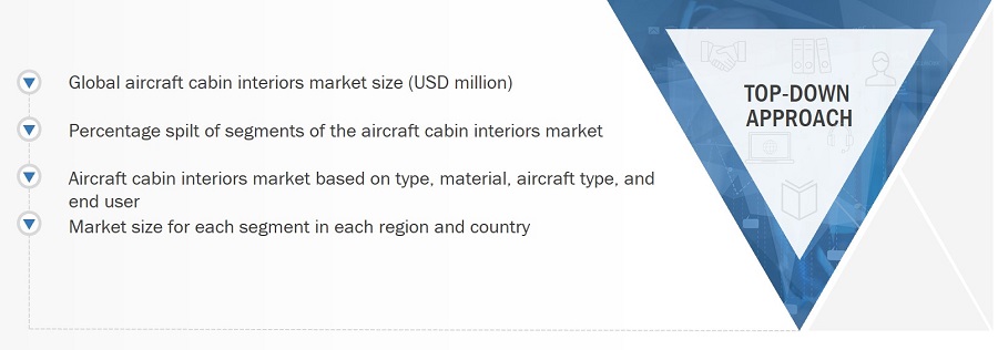 Aircraft Cabin Interiors Market
 Size, and Top-Down Approach