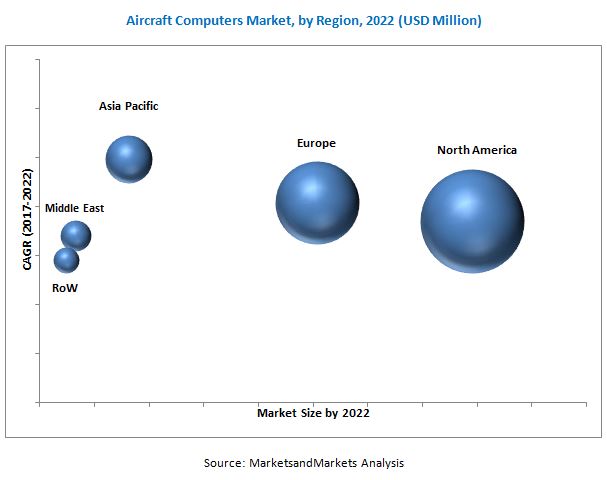 Aircraft Computers Market