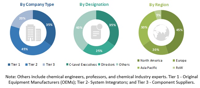 Aircraft Dampers Market