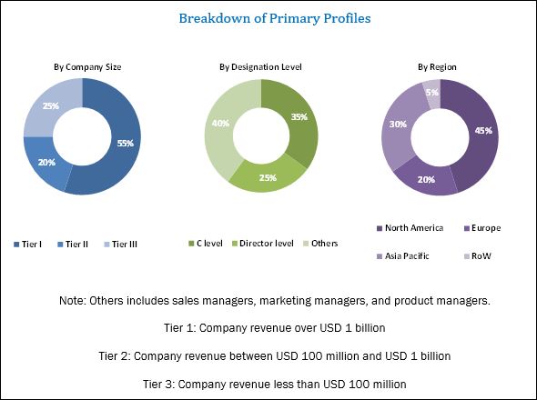 Aircraft Flight Control System Market