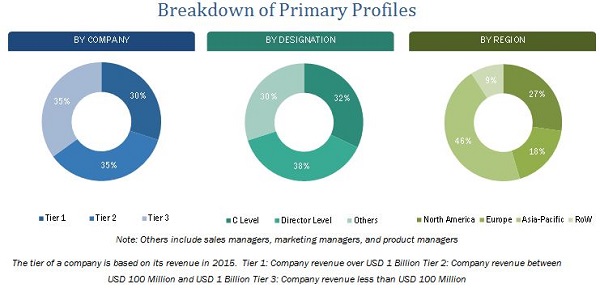 Aircraft Interface Device Market by Aircraft type - 2021 ...