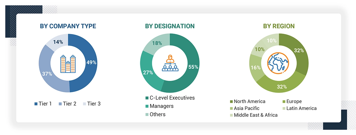 Airport Information System Market Size, and Share