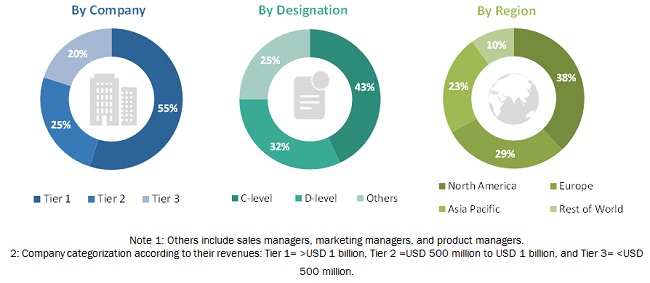 Airway Management Devices Market | Growing at a CAGR of 5.1% ...