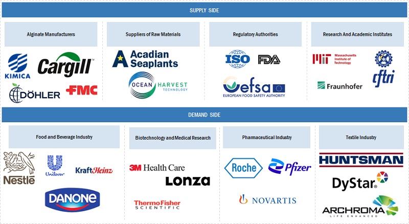 Top Companies in Alginates and Derivatives Market