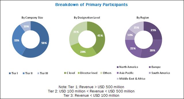 Aluminum Composite Panels Market worth $12.17 billion by 2027